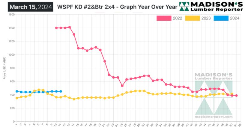 WSPF